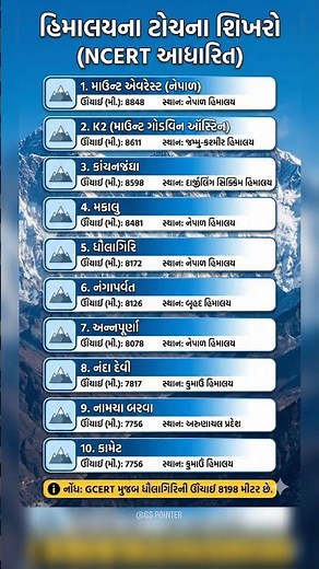 Indian Geography | ભારતની ભૂગોળ| PSI | Constable | GPSSB Junior Clerk | GPSC | GSSSB New Bharti 2025