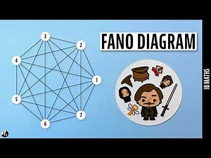 The Fano Plane That Explains Dobble's Secret Structure [7/11]