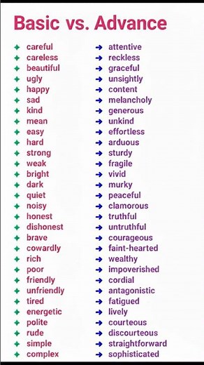 Basic English VS Advance English with Talkoria #english
