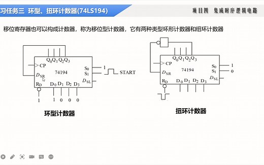 27.集成时序逻辑电路——环形、纽环移位计数器（74ls194）