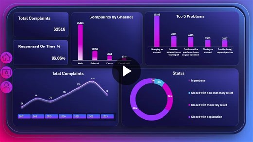 #dataanalytics #exceldashboard #teamwork #datavisualization #businessinsights #learningjourney | Ahmed Adel Amin