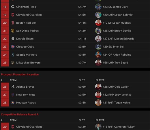 did i do it correctly?