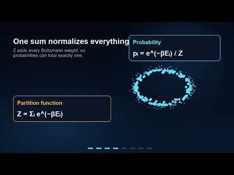 Partition Function: The Receipt for Every Possible State