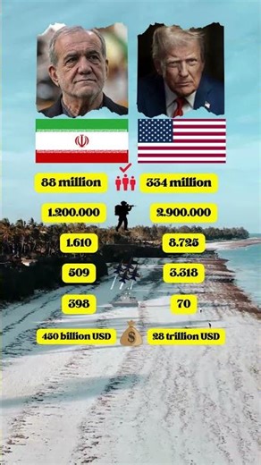 Iran vs Usa Military Power 2025 🔥 #shorts #israel #iran #israelarmy #news #ww2 #ytshorts