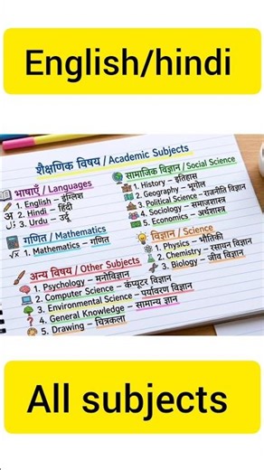 All Subjects Name in Hindi and English 📚 | Complete Study List#english #shortvideo #tense #short