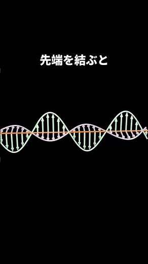 電磁波を見てみよう#物理