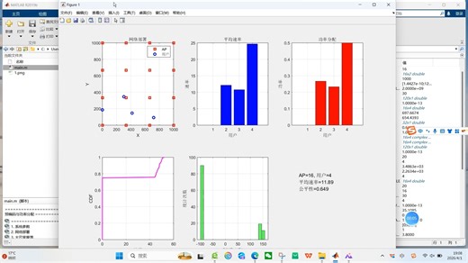 【MIMO通信】基于matlab面向去蜂窝大规模mimo预编码和功率分配【含Matlab源码 15246期】