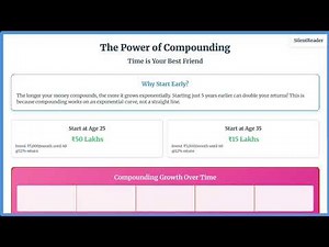 💸 Compound Interest Explained - The Most Powerful Force in Finance