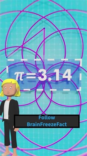 Why This Motion Never Loops Back? 🤔