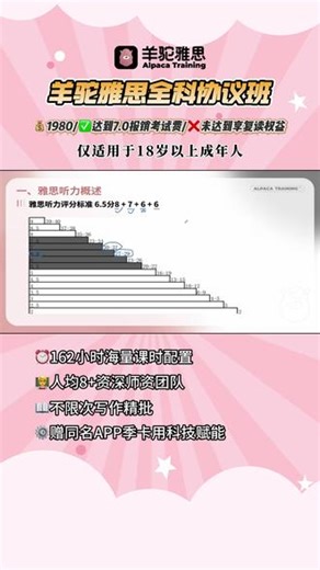 #雅思备考 羊驼全科协议班1980元｜APP季卡免费送‼️ 1980元=162课时 外教辅导 最新题库，达成目标可享考试费报销福利！名额有限🔥 #雅思 #雅思备考 #雅思考试技巧