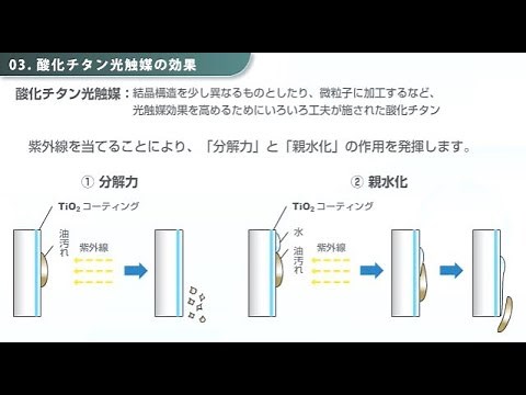 光触媒 -その特性と応用- 化学工学 酸化チタン 汚れや臭いの除去