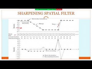 SHARPENING SPATIAL FILTER