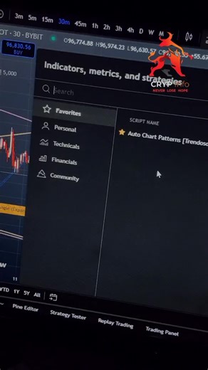 Understanding Auto Chart Patterns in Crypto Trading