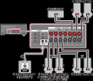 Conectar Amplificador A Altavoces