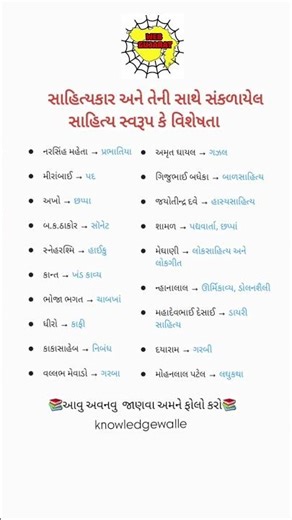 ગુજરાતના સાહિત્યકારોના ઉપનામ #gk #gkhindustan #facts #trandinggk #gkquestions #education #gksastudy