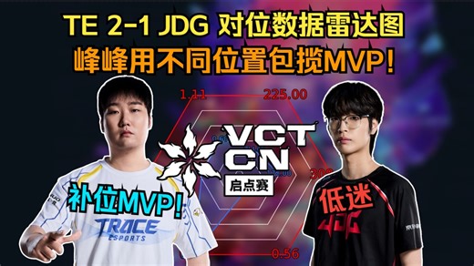 TE 2-1 JDG 对位数据雷达图 峰峰不同位置包揽MVP！stew持续低迷赛点局昏睡