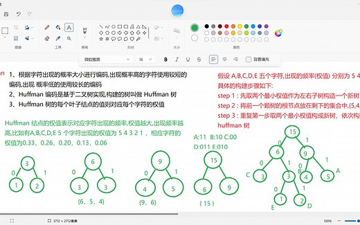 数据结构详解03：Huffman树结构详解