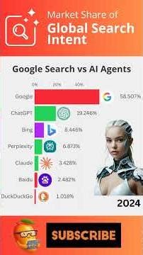 Global Search Intent 2024-2026 #datavisualization #news #barchartrace