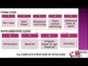 WHAT IS OPTIZ CODING SYSTEM ?