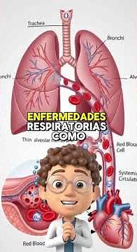 ¿Qué es la Saturación de Oxígeno? #enfermería #hospital #salud #medicina