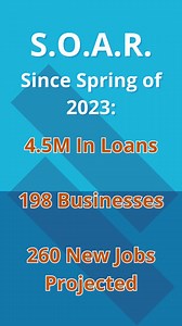 1K views · 17 reactions | The SOAR Program seeks to help women, minority, and veteran owned businesses achieve financial success and is just one example of how WPCU strives to invest in the community in a way that directly impacts Members' lives. #wpcu #stories #hope #positive #authenticity Federally Insured by NCUA | Wright-Patt Credit Union | Facebook