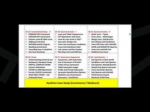 Oracle SQL Complete Course – Job Ready Training