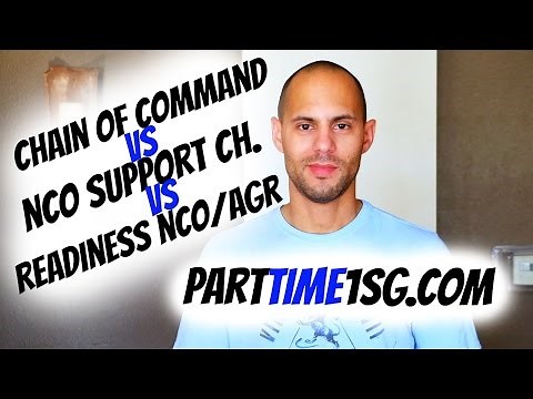 Chain of Command - National Guard