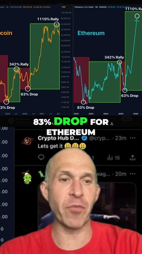 Ethereum to $20K? Bitcoin's 2020 Pattern REVEALS All! #Shorts #Ethereum #ETH20K