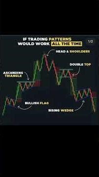 If Chart Patterns Never Failed... This Would Happen 📈. #shorts #trending #trading