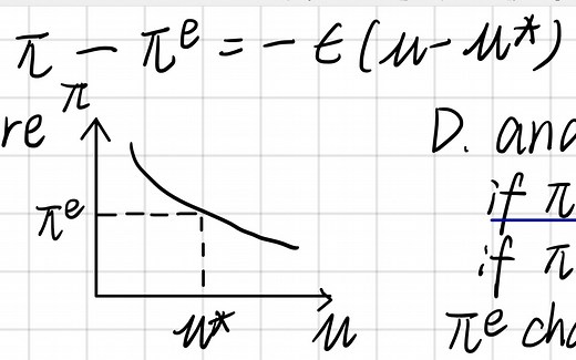 6.1. AD curve, Phillips curves, and Okun's law AD曲线，菲利普斯曲线和奥肯定律 宏观经济学 多恩布什
