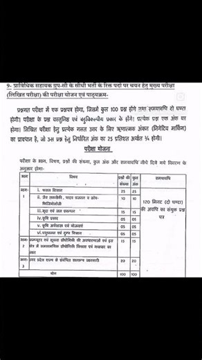 UPSSSC AGTA 2026 Vacancies Out 🚨 | Free AGTA Classes Start Now | Batra Coaching