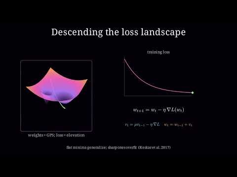 Neural Networks, Derived: neurons → backprop → Lie groups → tropical algebra