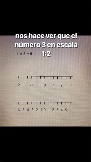 La división interpretada como una escala