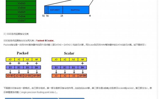 SIMD指令初学_tercel_zhang的专栏-CSDN博客_simd指令 - 结巴练朗读