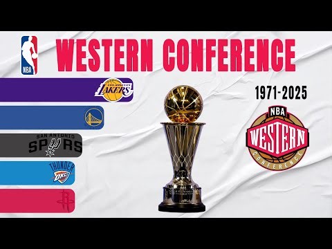 NBA Western Conference All Winners (1971-2025)