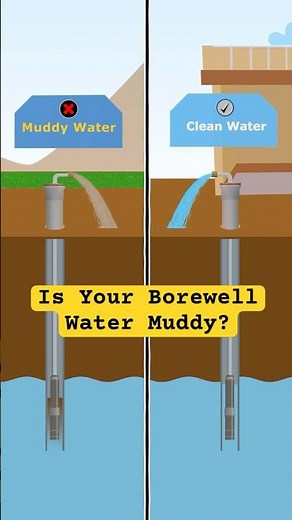 Muddy Borewell Water? This is How to Fix It