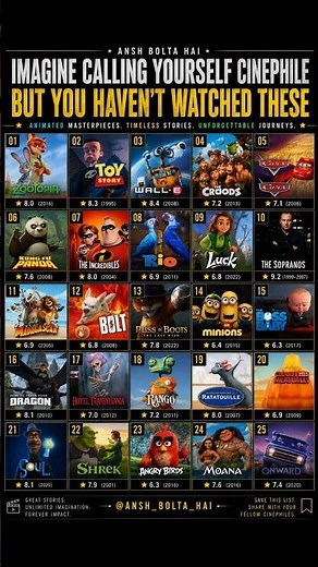 Top 25 Animated Movies Everyone Should Watch Once in Life ❤️ #viralreels #trending #youtubeshort