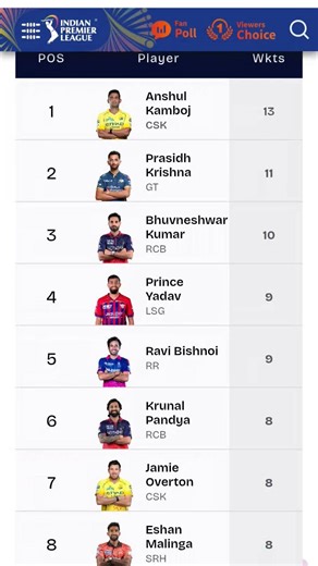 ipl purpal caip lead bord