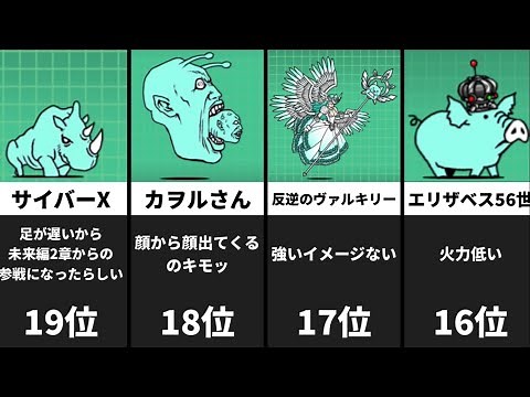 最強のエイリアンランキング(常設)【にゃんこ大戦争】