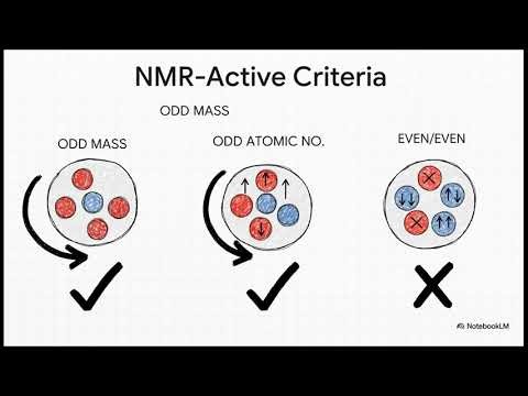 4 10 basic concepts and principle of 1H NMR spectroscopy