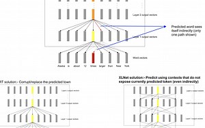 XLNet Generalized Autoregressive Pretraining for Language Understanding