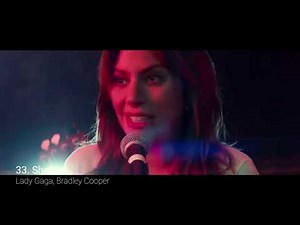 Top 100 Most Streamed Songs On Spotify *updated* - July 2023