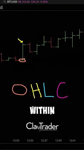 Understanding O-H-L-C Bar Charts #OHLC #Trading #TechnicalAnalysis #Investing #ChartReading