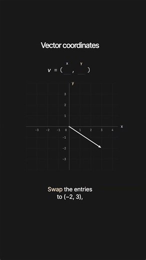 How to Read Vector Coordinates