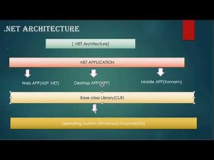 What Is .NET Architecture? Full Overview for Developers