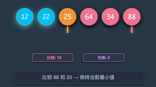 选择排序（Selection Sort）