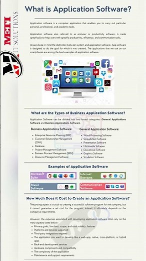 What is application software? #computer #learncomputer #computereducation #computerbasics