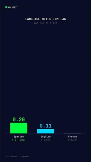 Pulsebit Inflation Signal #Shorts