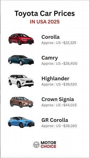 Toyota Car Prices in USA 2025 | Complete Price Guide for Every Toyota Model
