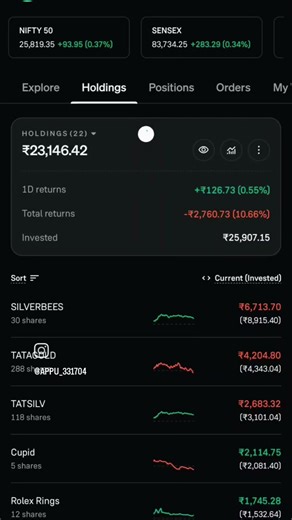 treading challenge Day-18